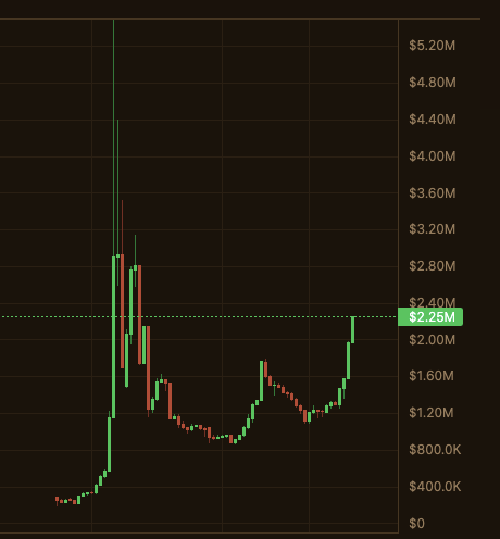 nftimm's tweet photo. Imagine fading the @fraudsworth chart.

Couldn't be me. https://t.co/UUxFdYyWAR