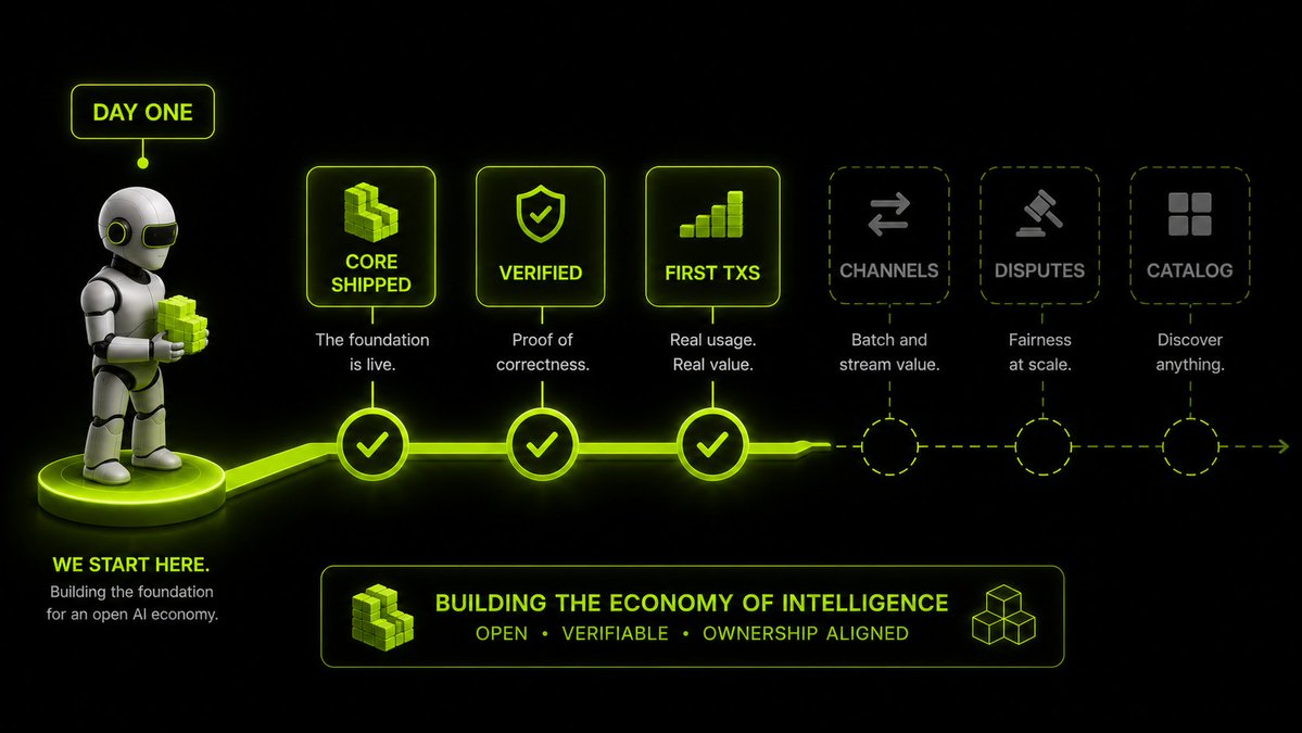 Vend Protocol tweet media