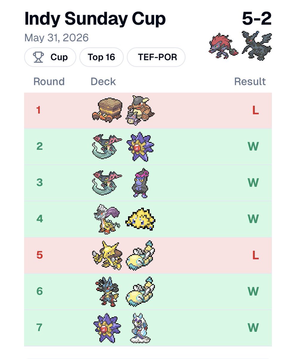 beansessette's tweet photo. sike! no breaks! whiffed another top cut but got top 16 at the league cup today with worm zoro😁 https://t.co/SpaKdZv5fd
