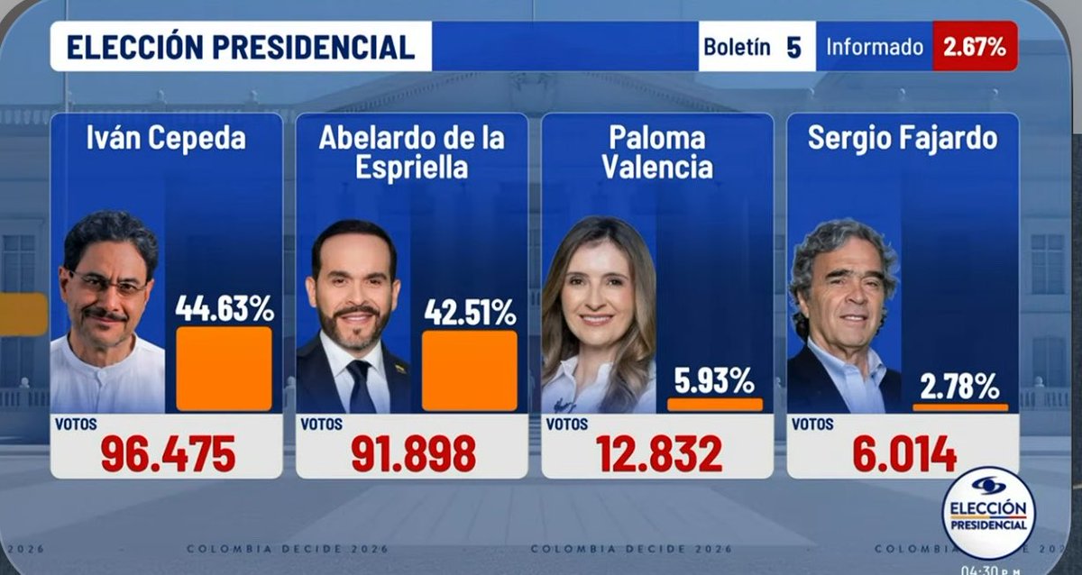 Orlando Avendaño tweet media
