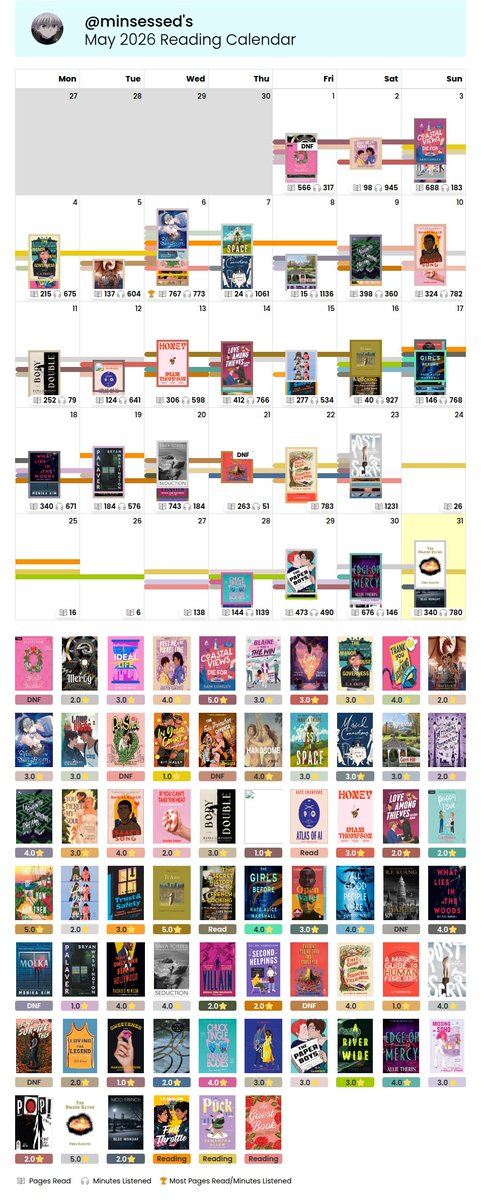 minsessed's tweet photo. my may reading wrapup. I read 25 arcs this month and 2 of them ended up being 5 star reads:))) https://t.co/tyTREcrZU5