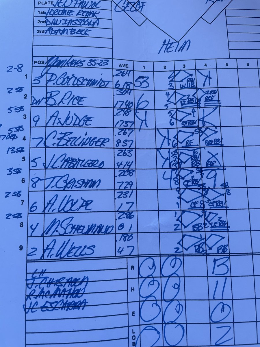 RealMichaelKay's tweet photo. That’s how the scorecard looks after that third inning. 13 runs in 11 hits and two left on base. https://t.co/P6skZrpMx2