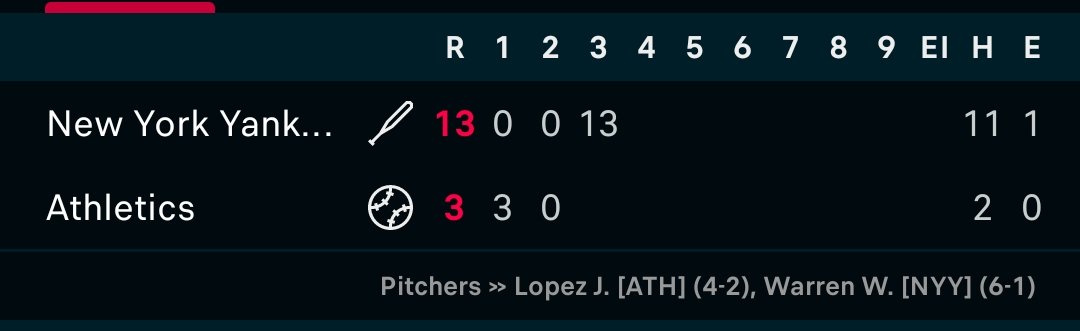 Winbrah's tweet photo. It is not every day you see 13 runs in one inning. New York Yankees just Yanked the Athletics 🔥🔥🔥 https://t.co/A617DNDulQ