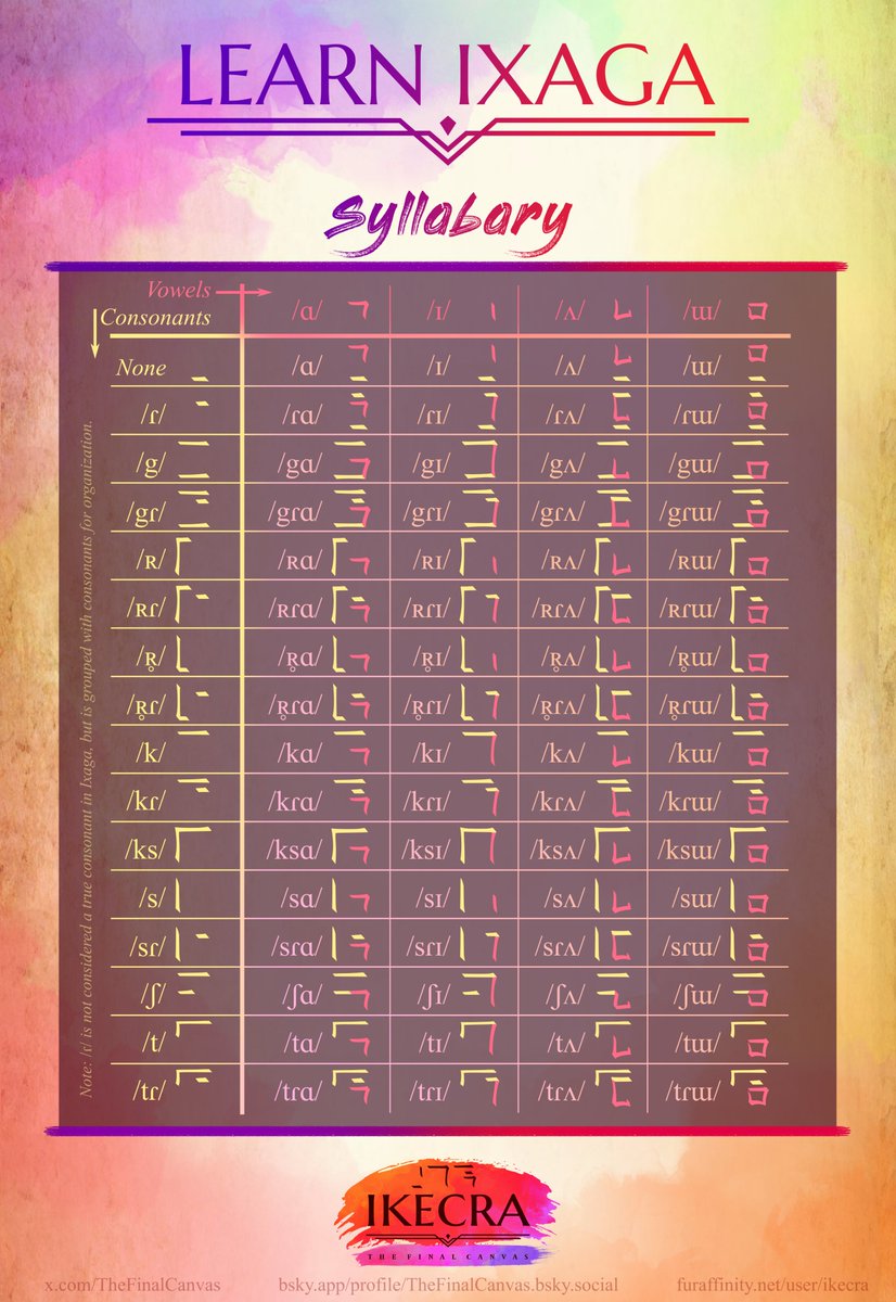 TheFinalCanvas's tweet photo. Ixaga syllabary!
#fantasy #worldbuilding #conlang https://t.co/KITEynci0w