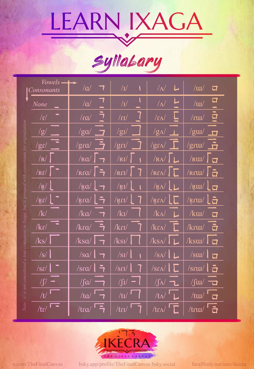 TheFinalCanvas's tweet photo. Ixaga syllabary!
#fantasy #worldbuilding #conlang https://t.co/KITEynci0w