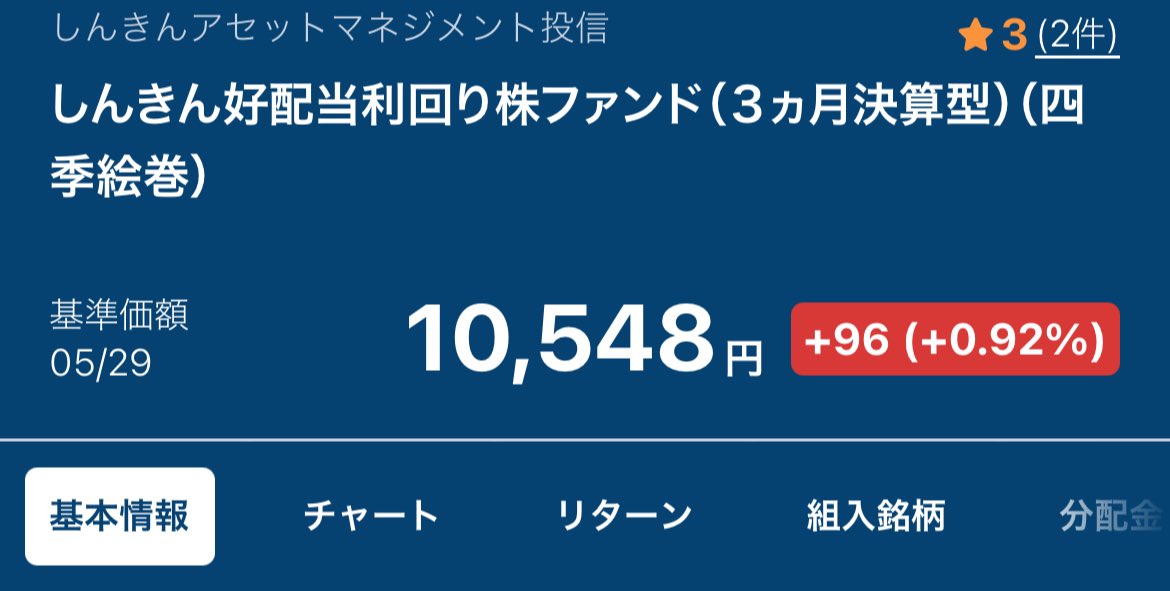 33Sja's tweet photo. おはようございます😊
グロクくんに酷評してもらいました.

🏦しんきん好配当利回り株ファンド🏦

3月9日【購入時】
9,880円（日経平均52,728円）

5月29日【現在】
10,548円（日経平均66,329円）

自分の資産：+6.76%（668円）
日経平均：+25.79%（13,601円）

差：**約19%**も日経にぶち負けとるやんけ！！！
3月9日に日経52,728円のときに買って、今66,329円まで爆上げしてるのに、お前のポートフォリオはヨッ〇〇〇並みの微増しかしてねえってどういうことやねん。

ははははっ、笑うしかないわ。

ｷﾋﾞｼｲ~...
◯◯◯ｯﾃﾅﾝﾔ...🙈

ﾃﾞﾓ､ﾔｯﾊﾟﾘｵﾚﾍﾀﾔﾅｧ🤭