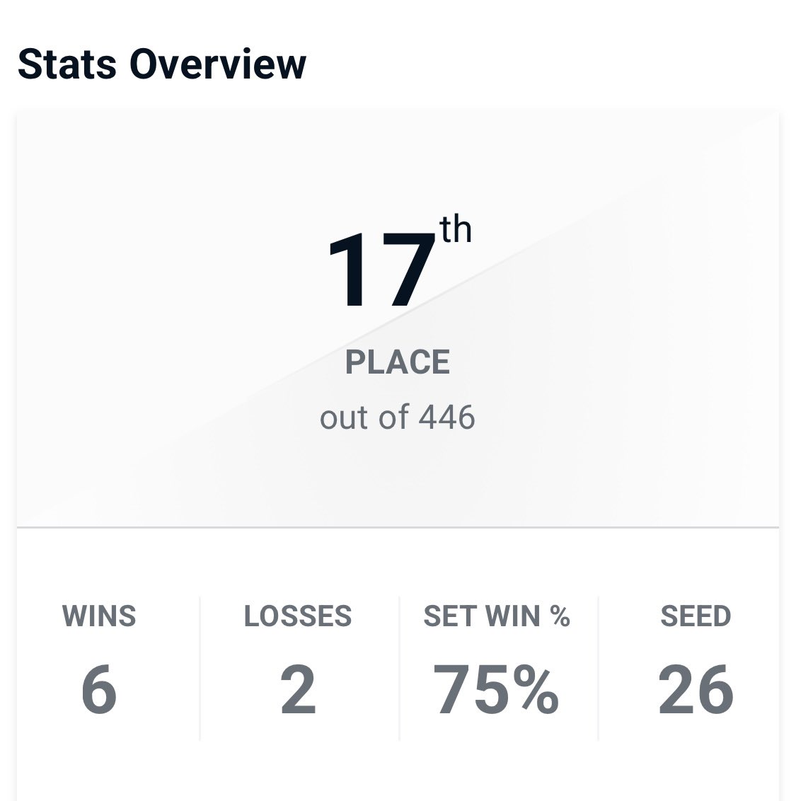 pichudrybie's tweet photo. 17/446 auf KOF, hatte ein extrem cooles set gegen grand-radiateur und habs trotz des upsets noch geschafft meinen seed zu placen! werde auch immer mehr confident mit meinen character picks, der progress ist sehr spürbar und improvement geht immer weiter, das macht mich sehr happy https://t.co/ZCzaWQGg0J
