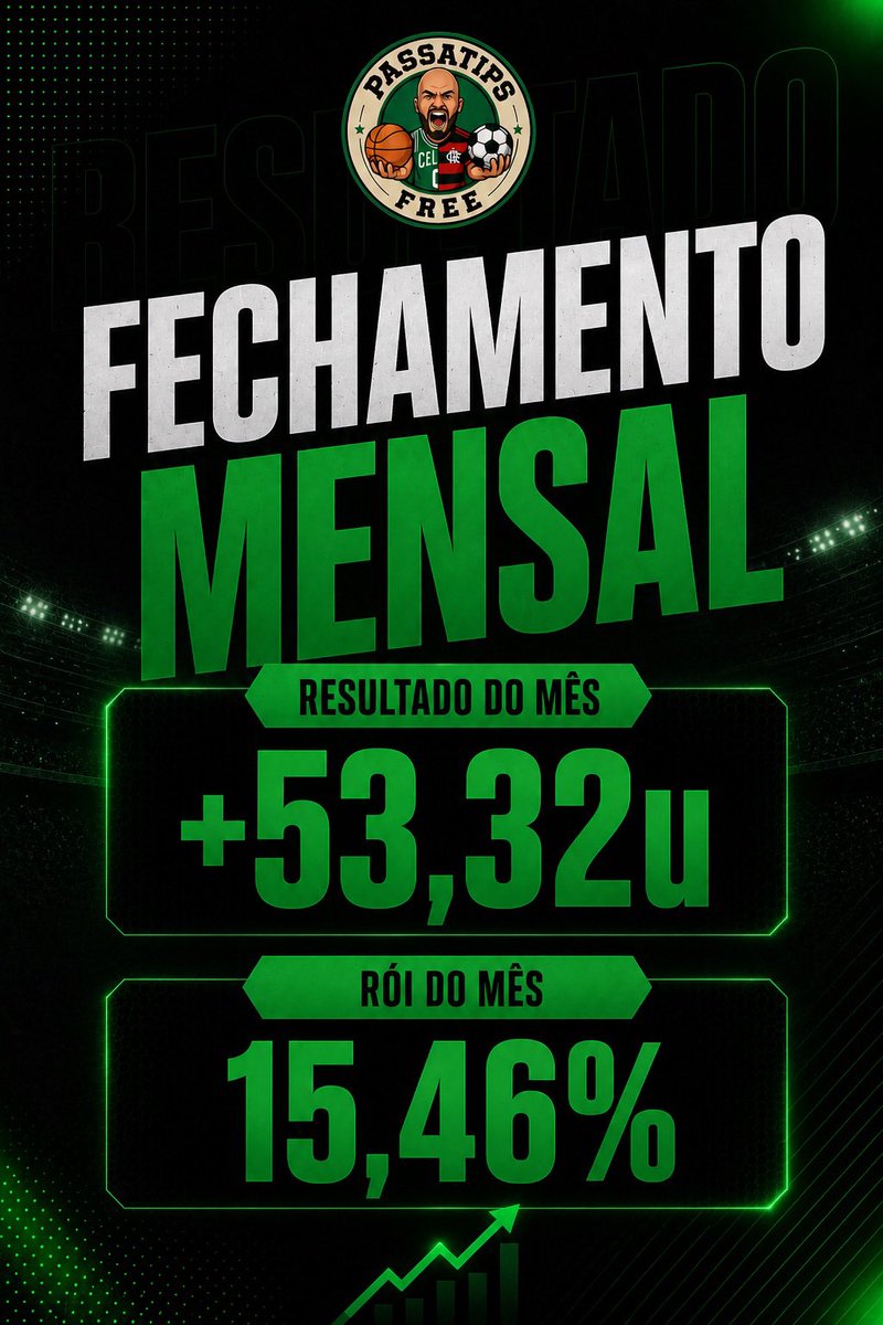 PassaTips's tweet photo. Resultado MENSAL 

🟩 +53,32u 
RÓI 15,46%

Porém com uma notícia que ninguém queria dar… Grupo 👇

Link do grupo: https://t.co/ndC9rIFORb https://t.co/euqbPK4pBG