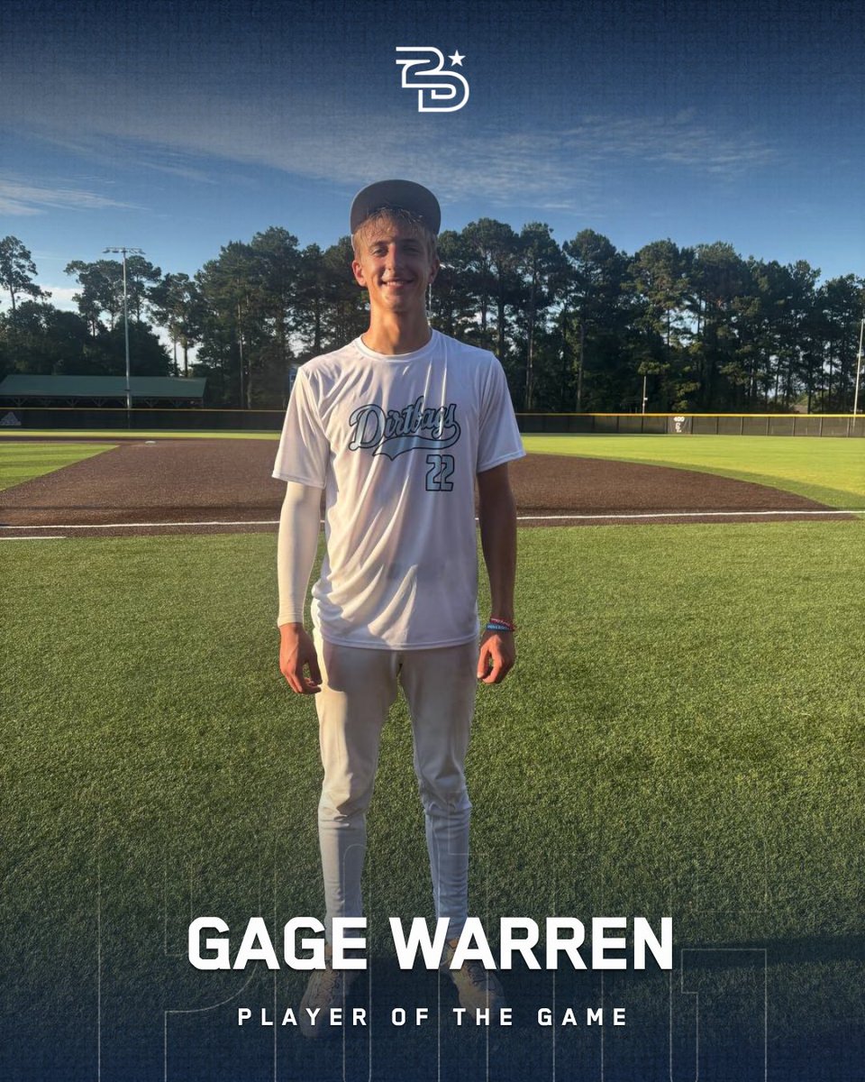 2DsportsMS's tweet photo. ⭐️Player of the Game⭐️

Gage Warren 

Dirtbags Baseball https://t.co/nlNHZo6hTa