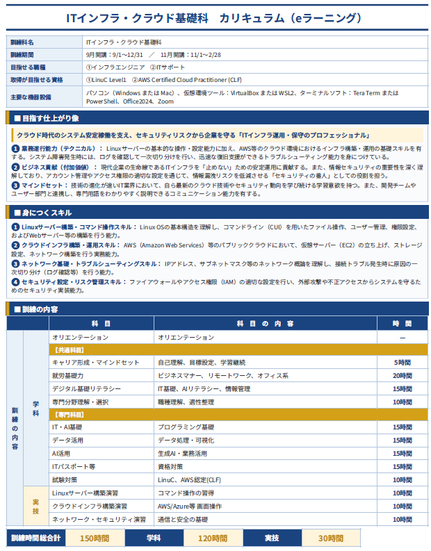 hatarakimanabu's tweet photo. 9月開講コース：デジタル事務科、ITインフラ・クラウド基礎科受講者募集開始しました。
 
🏛 厚生労働省所管訓練事業
💻 パソコン・Wi-Fi無料貸出
💰 受講料は全コース5,000円
⏰ 働きながら自由な時間に学べるeラーニング方式
 
クラウド時代の基盤を支える力を身につける。
ITインフラとクラウドの基礎を学び、安定したシステム運用とセキュリティ対策を担うことができる人材を育成します。
 
#働きながら学びやすい職業訓練 #就職 #転職 #スキルアップ #職業訓練 #ハローワーク #ITインフラ #ITクラウド