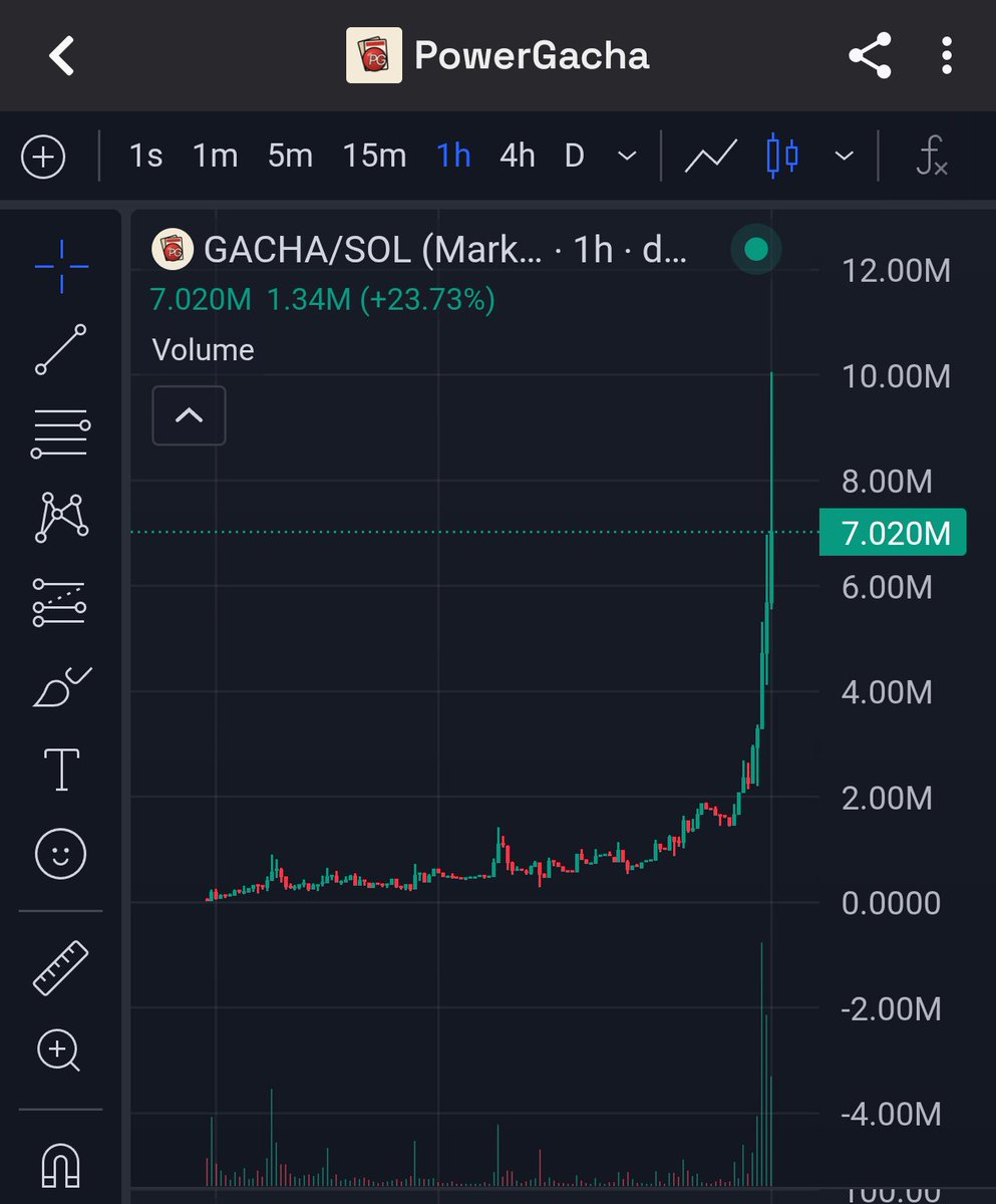 Madenheavnn's tweet photo. Holy shit $GACHA hit 10m https://t.co/JPuWGmsjla
