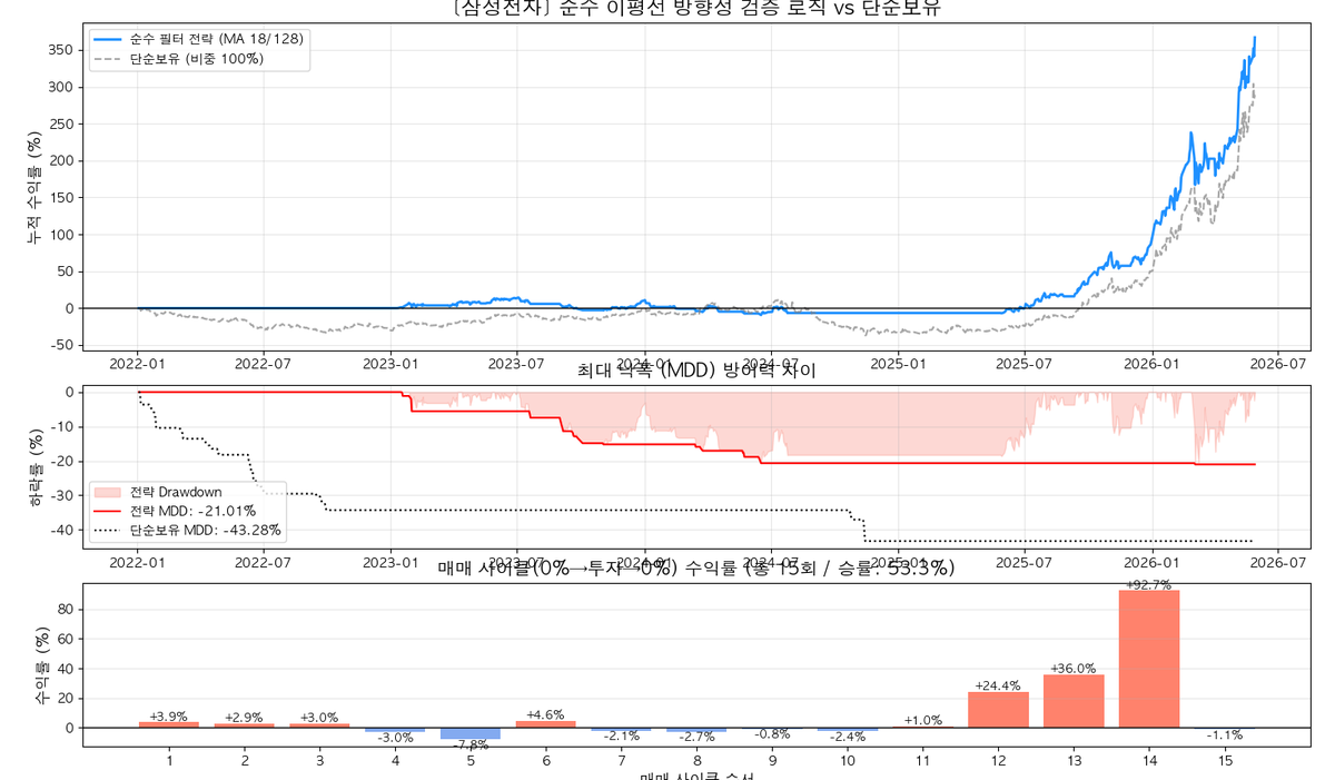 QuantDad tweet picture