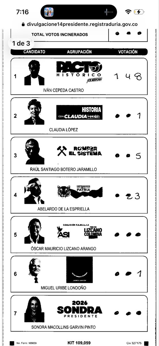 15Pipee's tweet photo. Pues así cualquiera saca 10 millones de votos 💀 https://t.co/86YIoACzgO