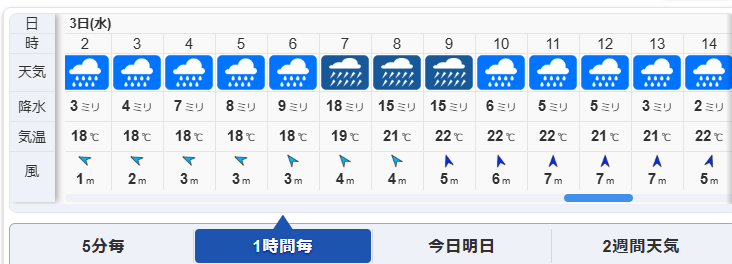 osk440's tweet photo. まとまった雨になるのか
期待もあるけど、今年発見した新しい釣りもリセットか・・・ https://t.co/caHPrHEuPT