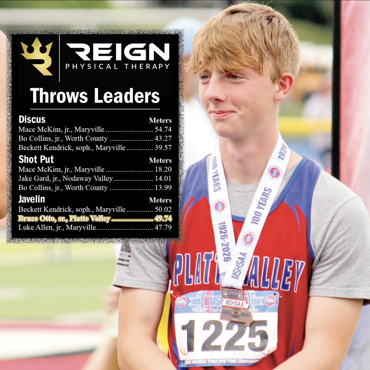 SportsMDF's tweet photo. The final Reign Physical Therapy boys track and field leaderboards of the season: https://t.co/cB2BVXglQx