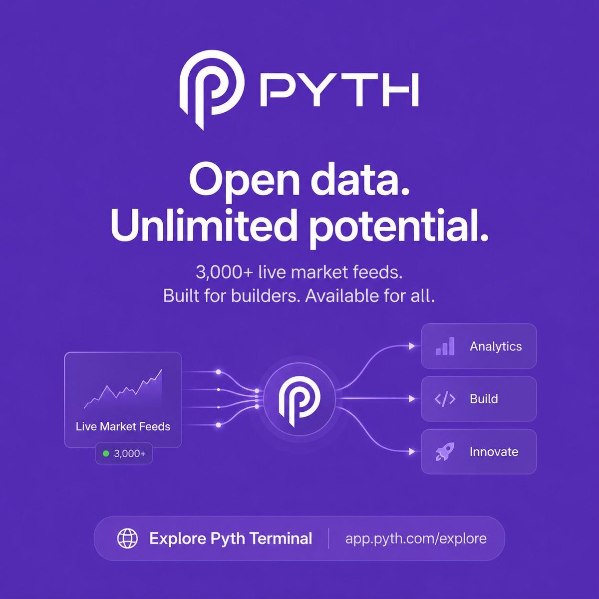 Chris_0SS's tweet photo. Pyth Network are interesting to watch.

With more than 3,000 live market feeds becoming accessible, success is no longer just about having the data, it’s about how effectively you can use it, build with it, and create better products from it. https://t.co/UQEiAI4bd8