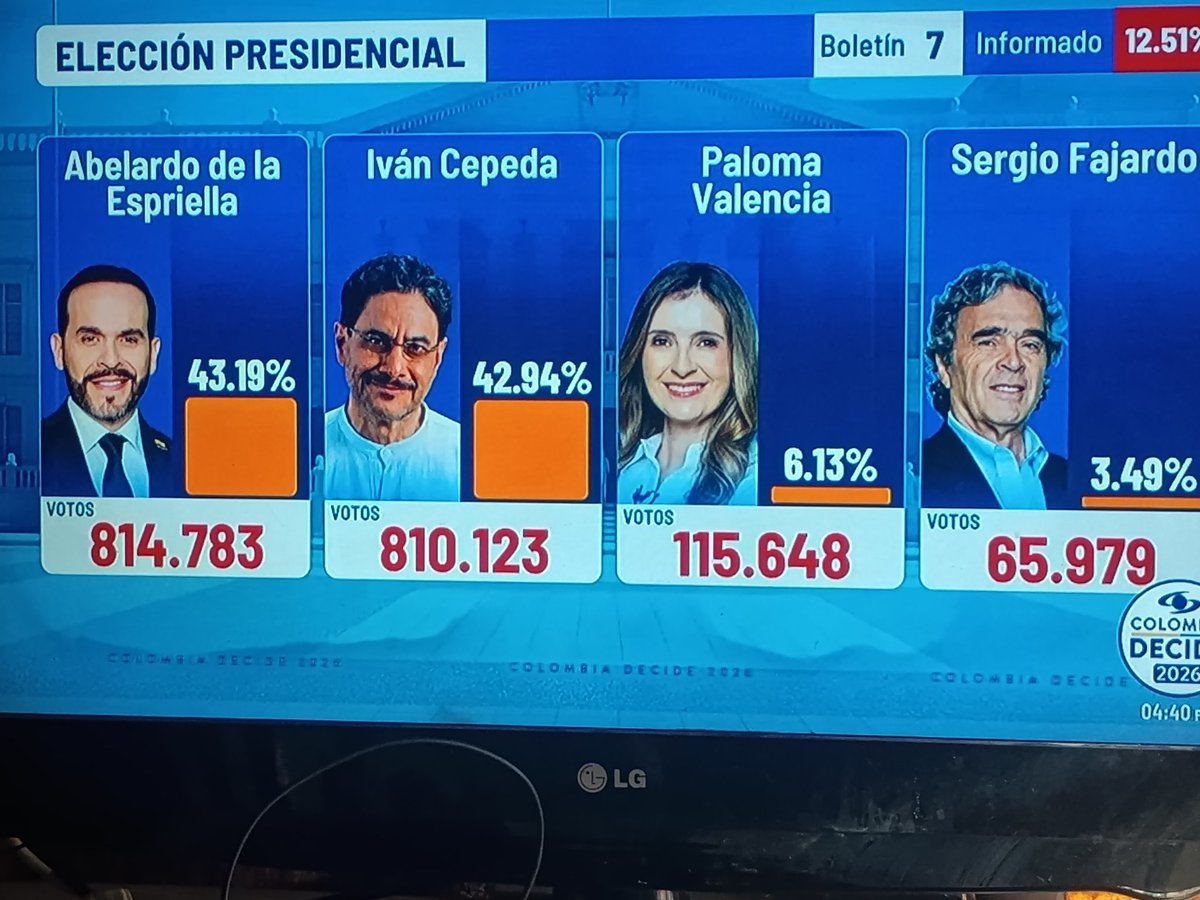 Astral_04's tweet photo. Séptimo boletín, que decepción los que votan por el mata gatos #Elecciones2026 #Votaciones https://t.co/3PpB5CsNeN