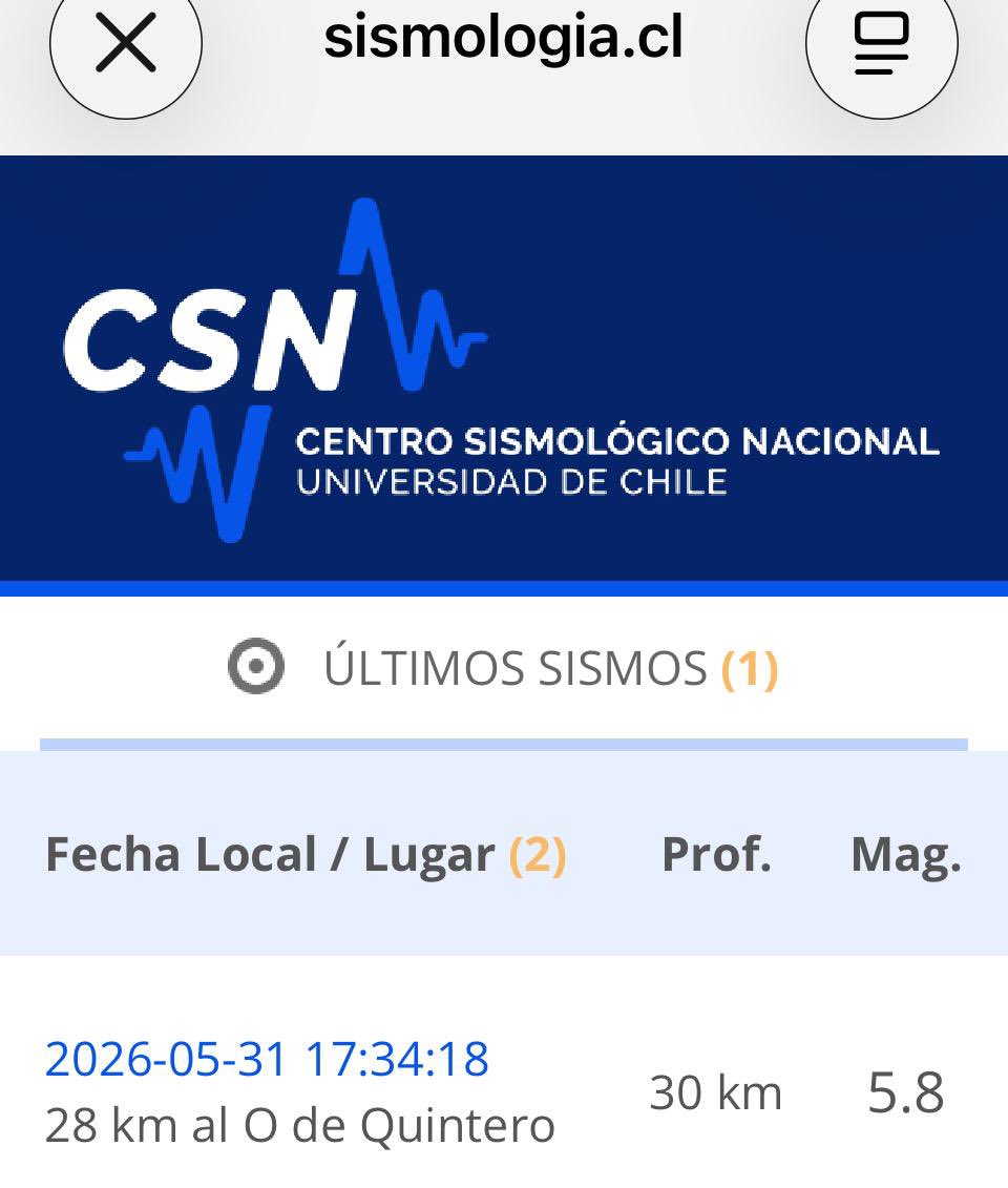 RodrigoOgalde's tweet photo. Hipocentro
Referencia28 km al O de Quintero
Hora Local17:34:18 31/05/2026
Hora UTC21:34:18 31/05/2026
Latitud-32.77
Longitud-71.82
Profundidad30 km
Magnitud5.8 Mwp https://t.co/deLBSvtrFE