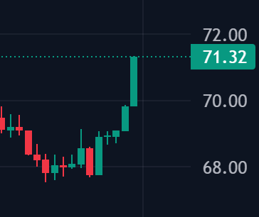 WallStreetBets tweet media