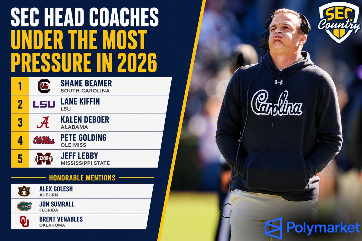 SECcountry's tweet photo. We ranked the Top 5 #SEC head coaches facing the most pressure entering the 2026 college football season 😬

South Carolina's Shane Beamer takes the No. 1 spot, who may be on the hottest seat in SEC football next year 🔥 https://t.co/NtT8m5MgzF
