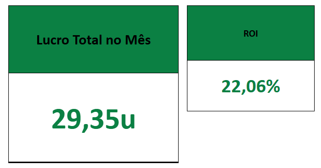_apostebem's tweet photo. Mais um mês finalizado com sucesso no nosso grupo VIP, rapaziada! 🙏

Obrigado a todos os clientes pela confiança no meu trabalho e por estarem sempre comigo nessa caminhada.

Agora é seguir firme para mais um mês de muito Dotinha! 🚀🎮 https://t.co/WoMci8MrqX