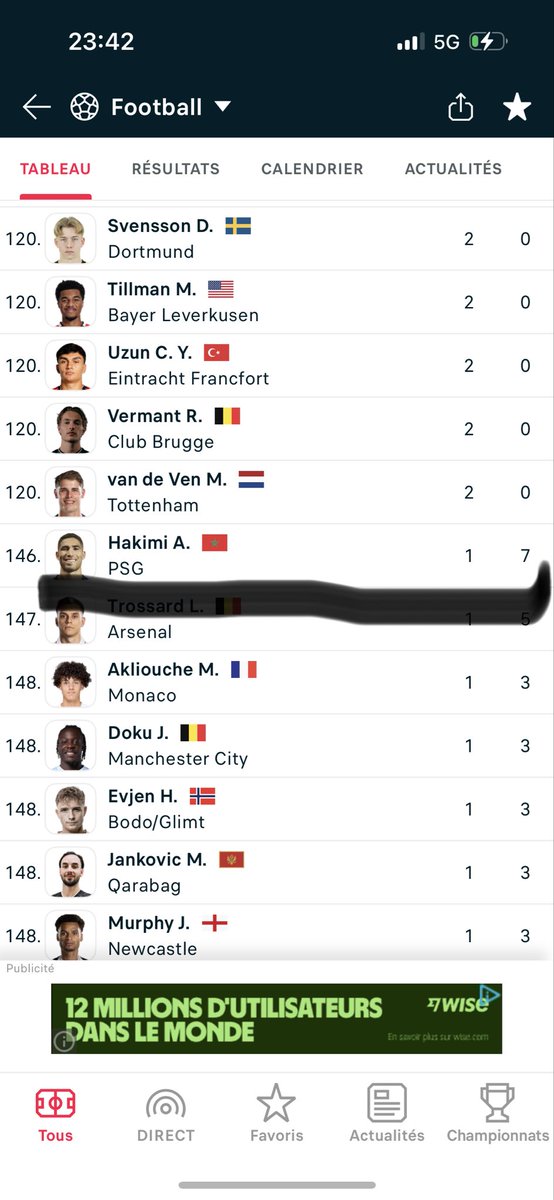 aminehadoui's tweet photo. @WinamaxSport @TristanFcR Vous aimez bien voler les gens vous https://t.co/hJYDZBbqyG