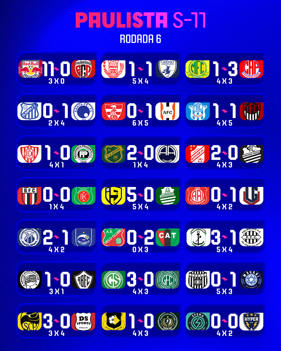 Copinha's tweet photo. SE LIGA AÍ! 
Os resultados da sexta rodada do Paulista Sub-11! 
#PaulistaSub11 https://t.co/LW480euLxH