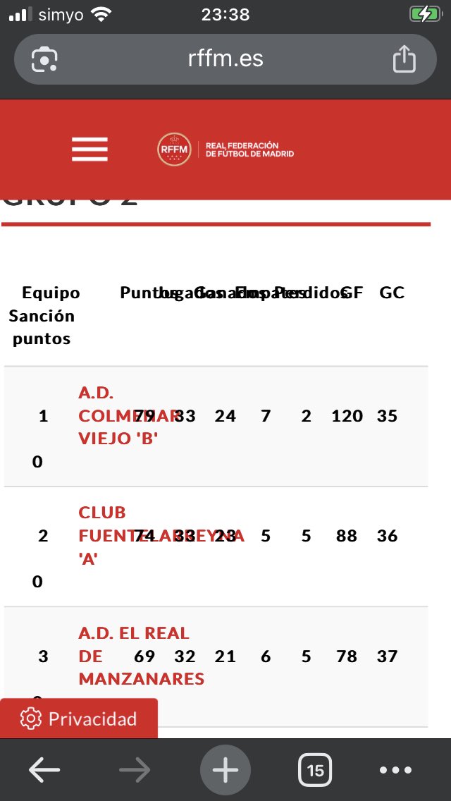 Rass13_'s tweet photo. @CFuentelarreyna
 HOY CON MAYÚSCULAS 
SENIOR A “FELICIDADES”
Por fin el trabajo de un ENTRENADOR @Ernesto y sus chicos da su fruto
Tras varios años preparando es asalto y no sin dificultades logran un ascenso MERECIDISIMO a PREFERENTE
Hoy me voy a la cama muy feliz.
Equipazo 💪♥️ https://t.co/1vR3MIsh8b