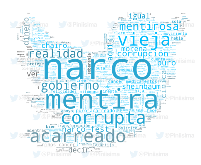 Carlos Piña tweet media
