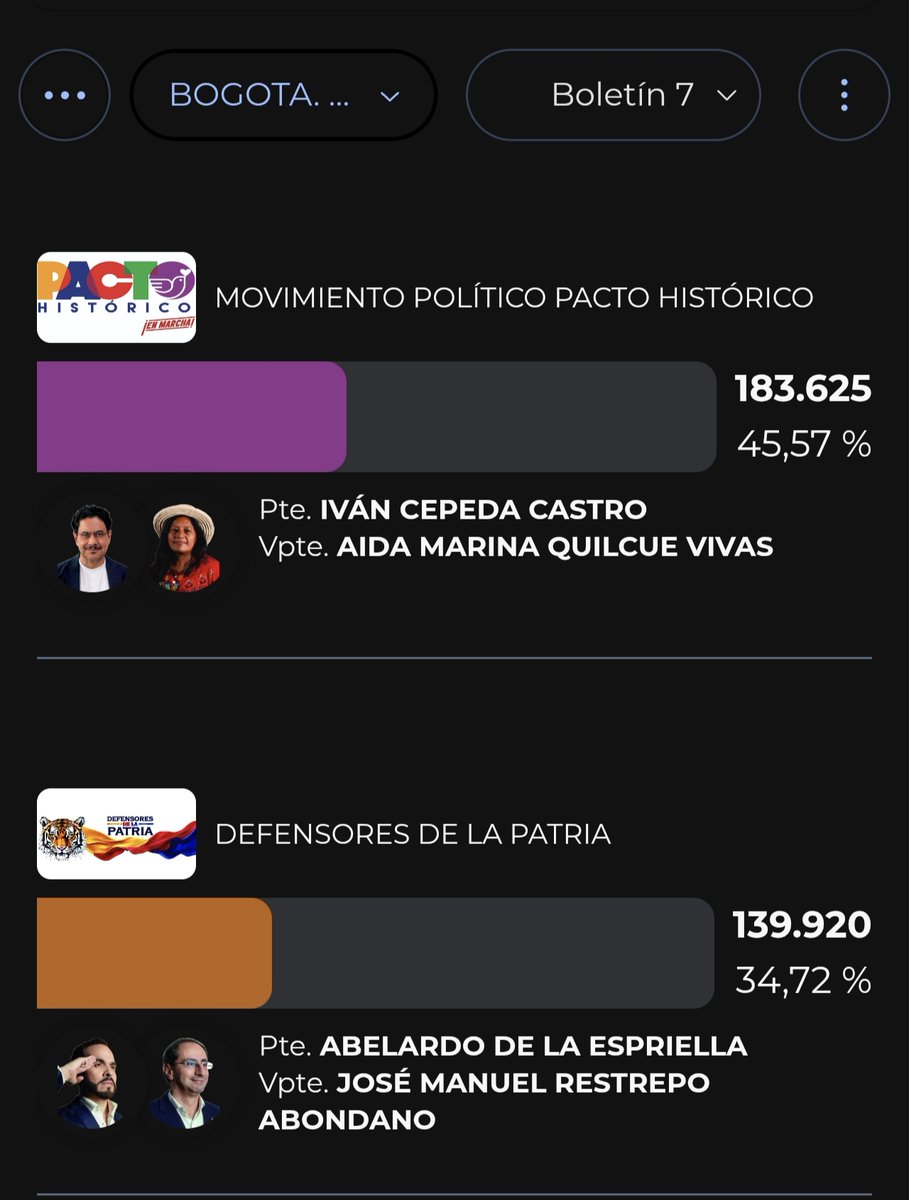 Azrak19Dark's tweet photo. #CepedaPresidente #CepedaPresidente2026
#CepedaPresidenteEnPrimera
Definitivamente metrallin no decepciona, siempre será una ciudad paraca
Bogotá NUNCA será el chiste https://t.co/1aaCtC4oeB