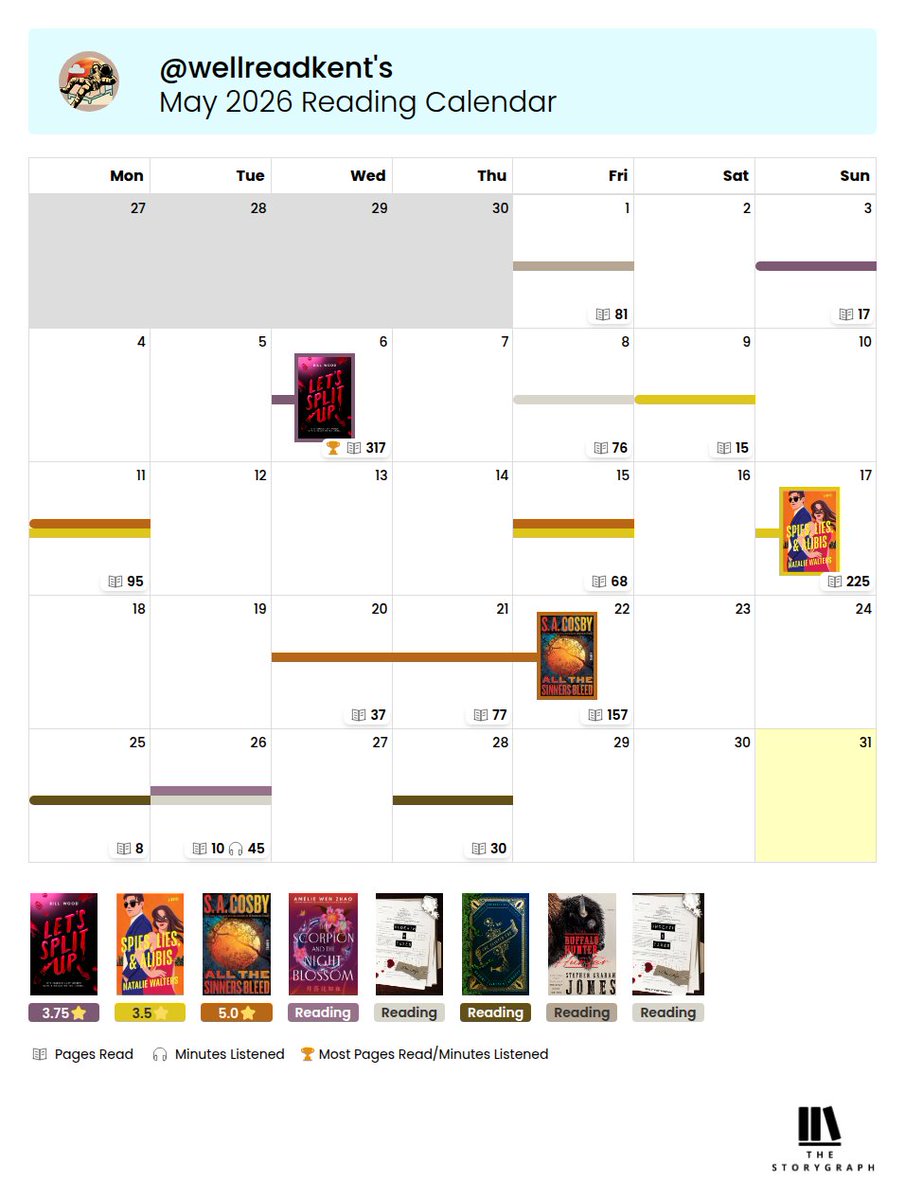 KenFromMars_'s tweet photo. My may reading wrap-up.
It was a good reading month. I refuse to give into the #fakereader allegations because this, for me, was one of my most enjoyable months of reading this year
I devoured 3 mystery novels that brought me a lot of joy
#booktwt #readingwrapup https://t.co/2P0aoTIBE3