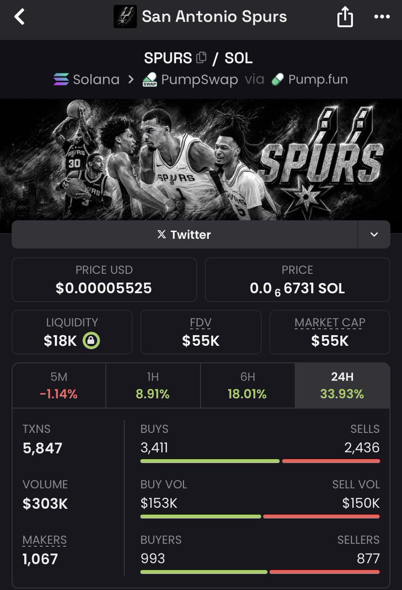 OasisEquities's tweet photo. @D3nny_crypto $spurs for sure https://t.co/TlkSnNElQO