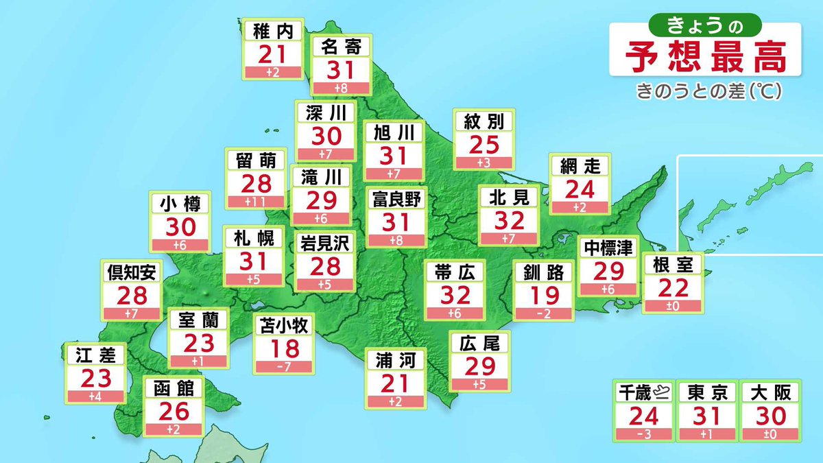 hajimenokondo's tweet photo. 今年初の真夏日のところも
札幌は朝８時から夜8時まで２２℃以上 https://t.co/4rWEMcP4mh