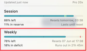 PrinceRadebe's tweet photo. @thsottiaux 
After the reset about 6 hours ago. My Weekly is already saying it will run out in 21 Hours. 😩 https://t.co/joEhSpaoMP