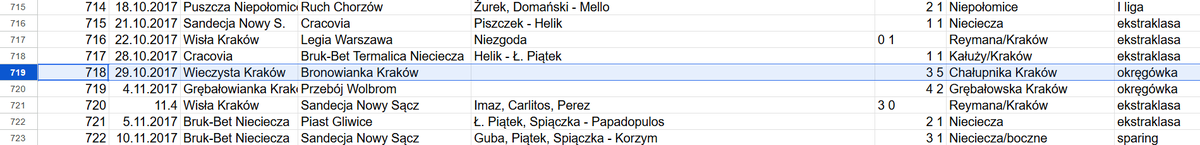 MichalTrelaBlog's tweet photo. @pretekstsw Ładnie :) Tak naprawdę moja pierwsza wizyta tam to jeszcze dużo wcześniej, gdy naprawdę to nie było modne, ale fot nie mam, tylko suchy zapis :) https://t.co/9k7lXAyx0z
