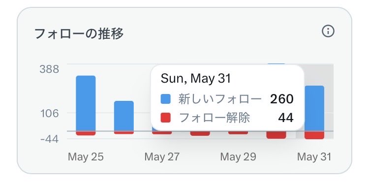 投資ビギナー🔰 tweet media