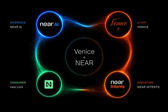 NEARLegion's tweet photo. NEAR Season continues 🔥

Which May highlight are you most bullish on - Privacy, AI agents, Intents or Dynamic Resharding? Tell us 👇 https://t.co/UHmxqjzI3j
