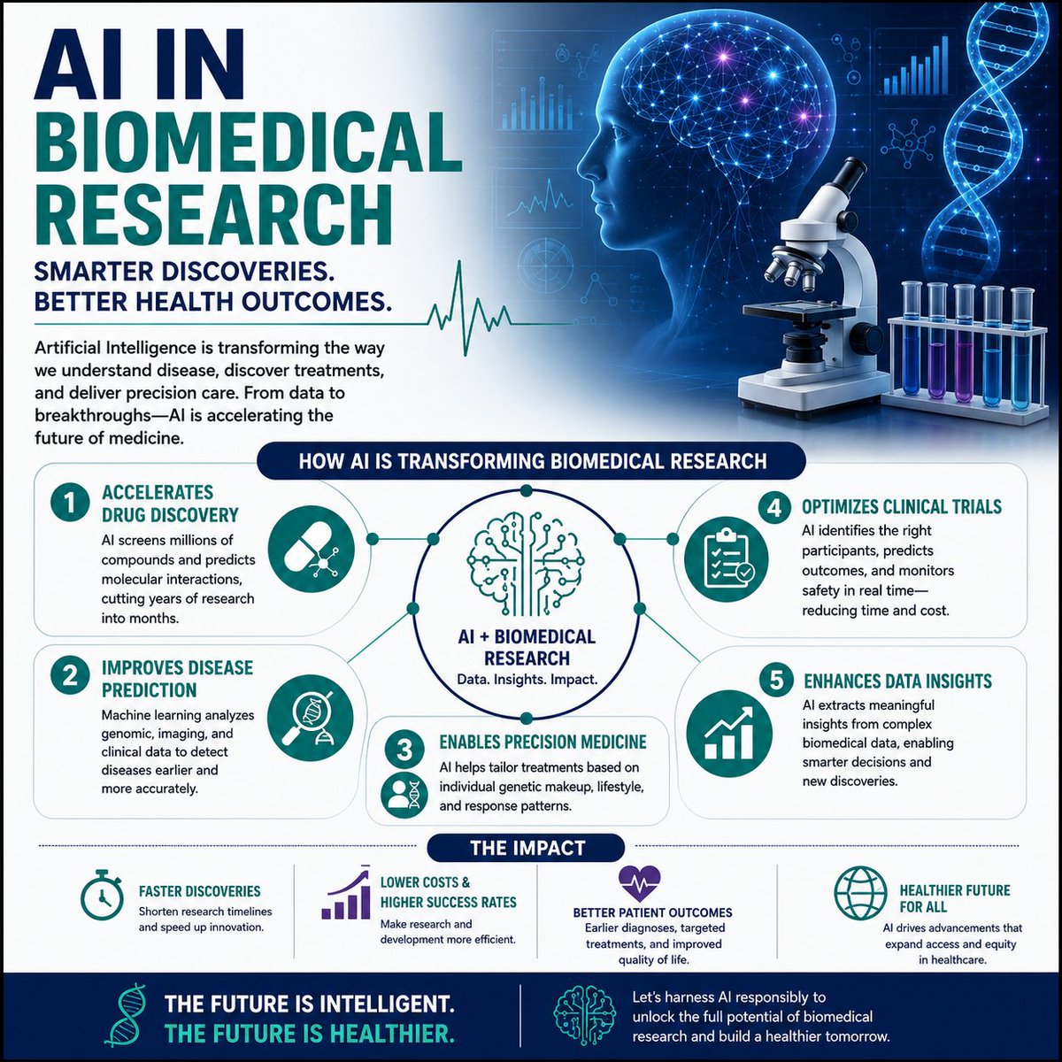 MarvelOO_'s tweet photo. 🧬 Transforming Medicine: How AI is Revolutionizing Drug Discovery

A thread

🔹 The Tech:
AI (Machine Learning) in Biomedical Research &amp; Biotechnology
🔹 The Impact:
The traditional process of discovering life-saving drugs is often slow, expensive, and time-intensive; https://t.co/HfagiJFKzO