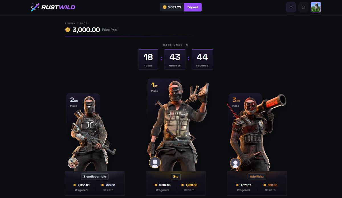 rustwildgg's tweet photo. 18 Hours Left on the $3,000 Leaderboard!!!
Many spots open for snipe
Good luck 🍀
#rustwild #rustwildgg https://t.co/ZUFZeGwR8f
