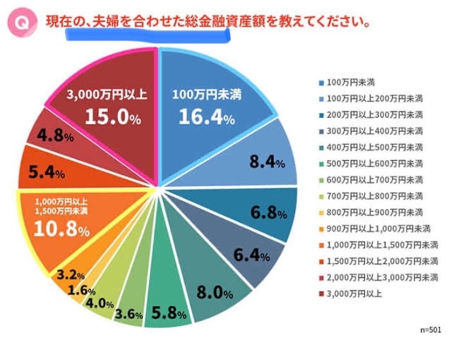 つば太郎@家族ファーストFIRE🔥 tweet media