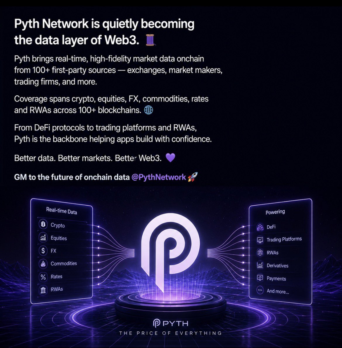 Fixa404's tweet photo. The more I learn about Pyth Network, the more I realize it’s much more than just another oracle.

It’s connecting real-world market data to onchain applications at a scale that’s hard to ignore.

From crypto and equities to commodities and FX, builders can access the data they need without compromising on speed or accuracy.

Infrastructure like this is what helps Web3 mature.

Excited to see how Pyth continues to push the boundaries of onchain finance. 

@PythNetwork