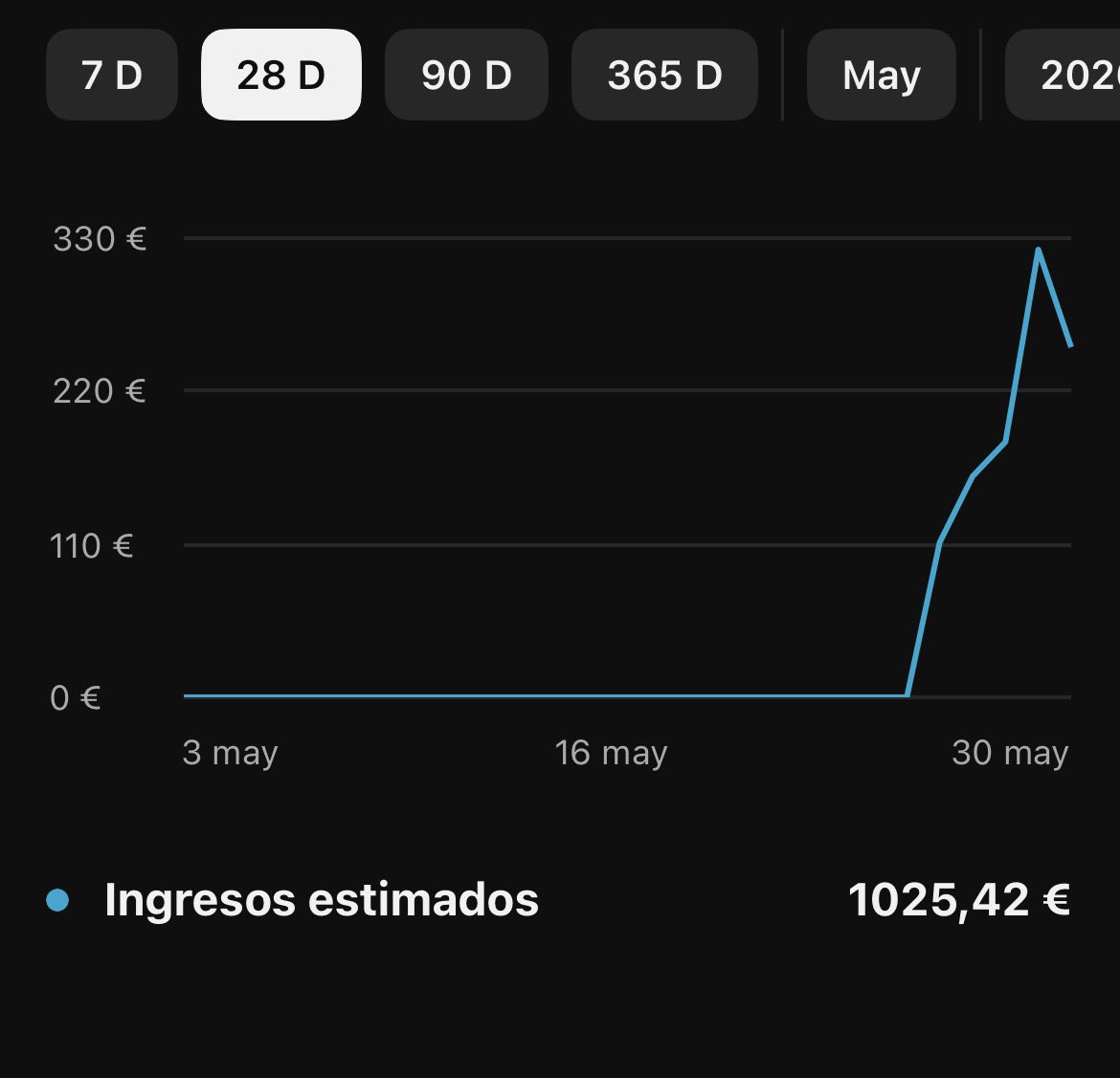 luis_aut's tweet photo. Primeros +1000€ generados con este canal EN 5 DIAS 😳😳😳 https://t.co/EQ4F21buoC