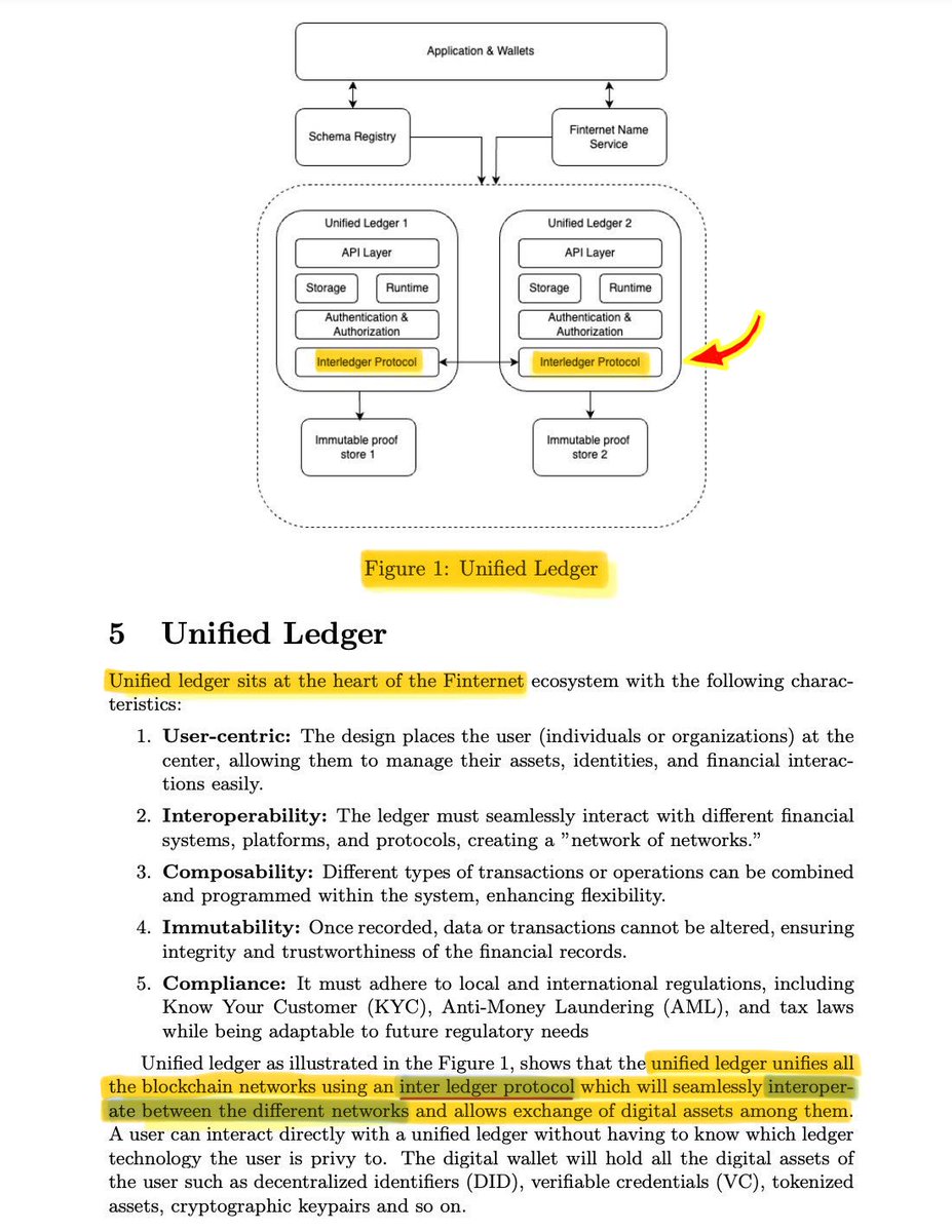Tom0nChain's tweet photo. Nobody’s talking about this 👀🤯

The @BIS_org proposed “Finternet” runs on @Ripple’s Interledger Protocol.

$XRP facilitates the settlement ✅ https://t.co/39Tby5pULM