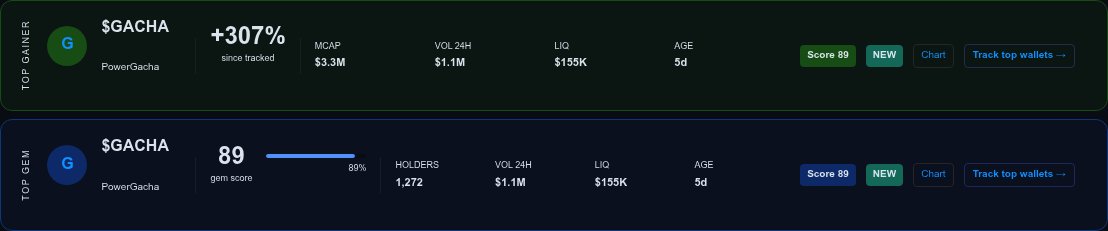 9io_Dev's tweet photo. ๐จ +307% didn't happen by accident. Whales moved first.
๐ง The close often clarifies what the market valued.
๐ฅ TOP 5 (12H)
1. $GACHA โ +307% | momentum rising
2. #GDOR โ +91% | steady move
3. #ZINC โ +83% | steady move
4. #GRAIL โ +81% | steady move
5. #ISOR โ +55% | steady move
๐ SMART MONEY
- #VICPAY โ 3w $704K exit โ heavy exit
- #ASTEROID โ 1w $93K exit โ distribution
- #SPCX โ 1w $85K loading โ early signal
๐ ๐ When stables leave wallets and speculative names enter, the market is telling you something. Listen.
The tape is noisy. The flow is not.
https://t.co/zVBcUst6UU
#9ioSignals #Solana #OnChain #WhaleAlert ๐