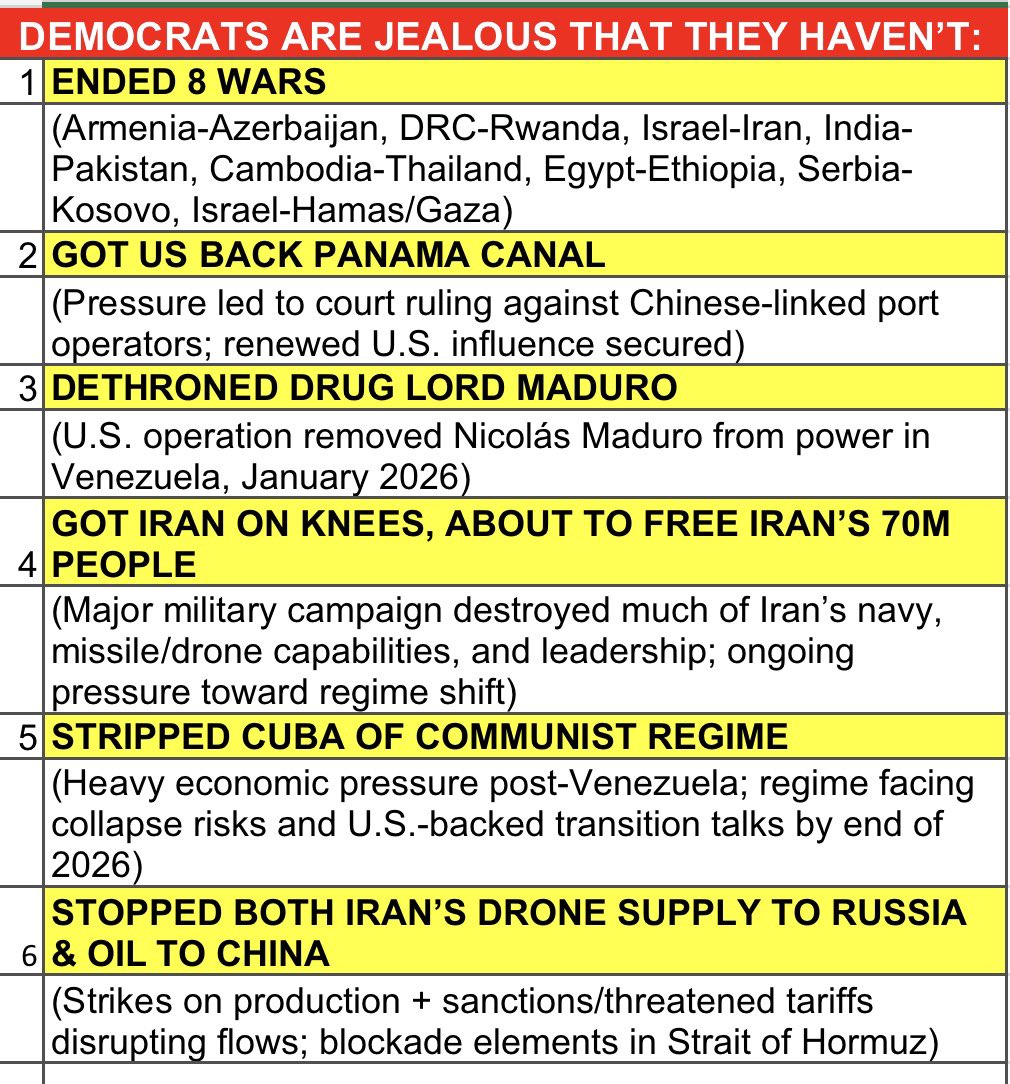 IrishLeprechan's tweet photo. @Acyn Ossoff s/b so “incompetent”!
He had had potential too!

Ossoff is just JEALOUS
W/ #POTUS_ENVY!

#Corruption w/ #USAID &amp;
Healthcare gift$ &amp; #Waste_Fraud_Abuse 
&amp; RUSSIA\RUSSIA\RUSSIA! Fake
FISA warrants Obama perpetrated 
&amp; #open_Borders 
was all on Democrat “overlord” tenure! https://t.co/JT6MpanhJG