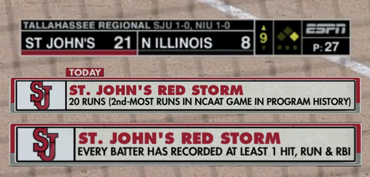 CollegeBSBNews's tweet photo. St. John’s took no prisoners today… https://t.co/k8Kq4lOmAj