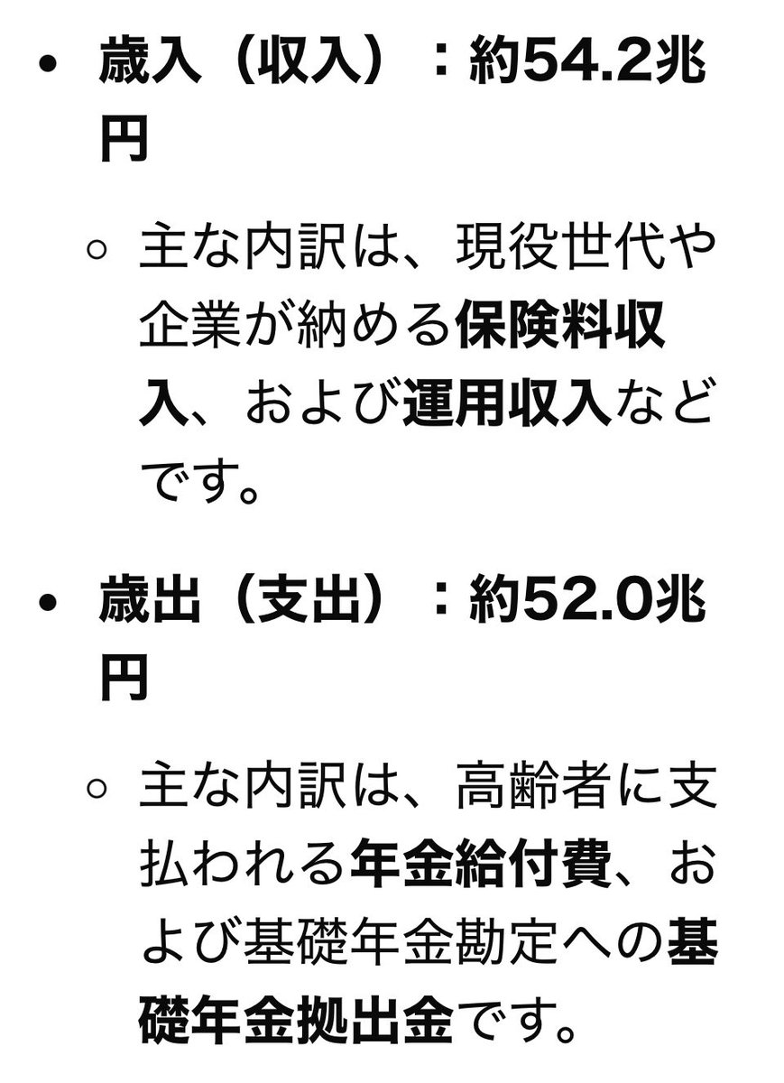 tatsuya26334717's tweet photo. 足りないって言うのも🤥ですね。
だって国民年金も厚生年金も黒字だし､GPIFで運用利益をプラスすると約300兆円の財源がありますからね。
それに年金は賦課方式なので経済成長していけば自ずと給付額も増えていきますからね。
年金は国家が国民を守る意志を示すものですから､足らないって言ってることが国民は守りませんってことを言ってることになりますけどね。国民を守らないなら与党から退いてほしいですね。
