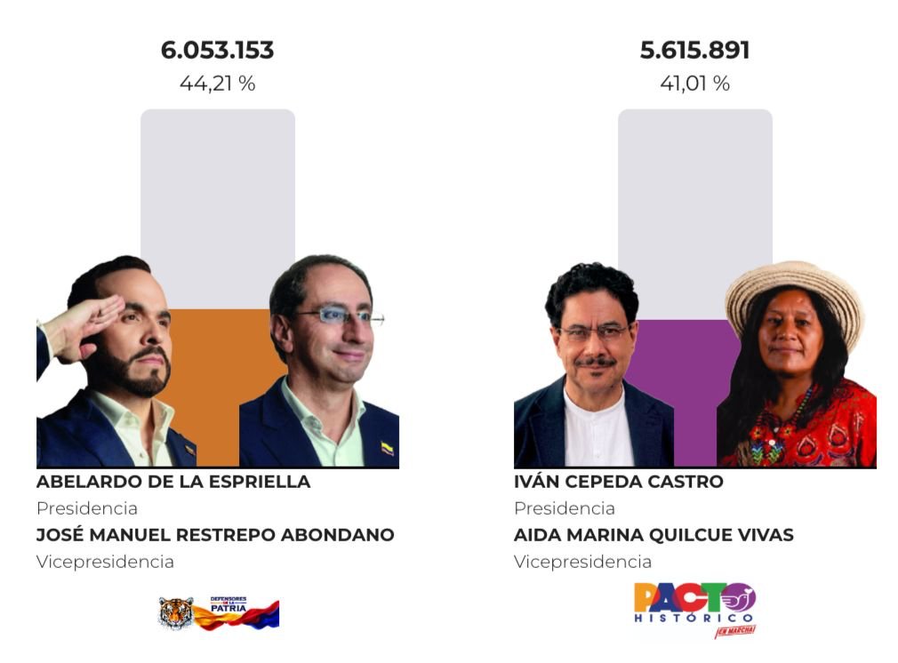 David Rozo tweet media