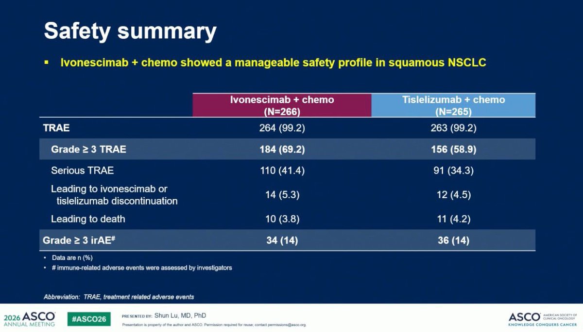HARMONi-6 slide