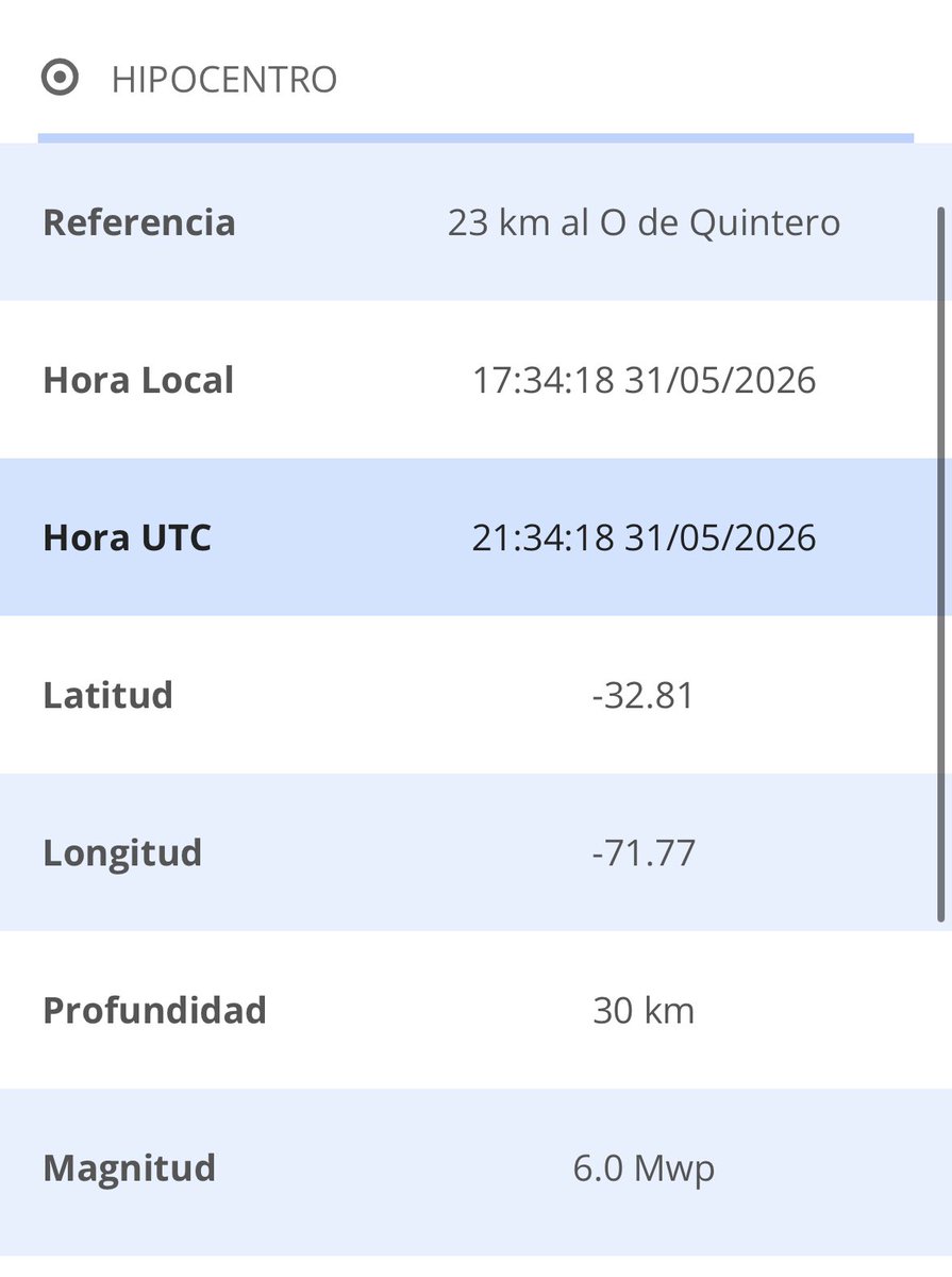 TuiteroSismico's tweet photo. Se recalculó el sismo a 6.0 en la zona Central de Chile 🇨🇱 , epicentro en Reg de Valparaíso, ademas se incorporan 2 réplicas  de 4.5  4.6 y 5.2 hace instantes #temblor #sismo #earthquake #Valparaíso #Chile https://t.co/9vVapGF0RP